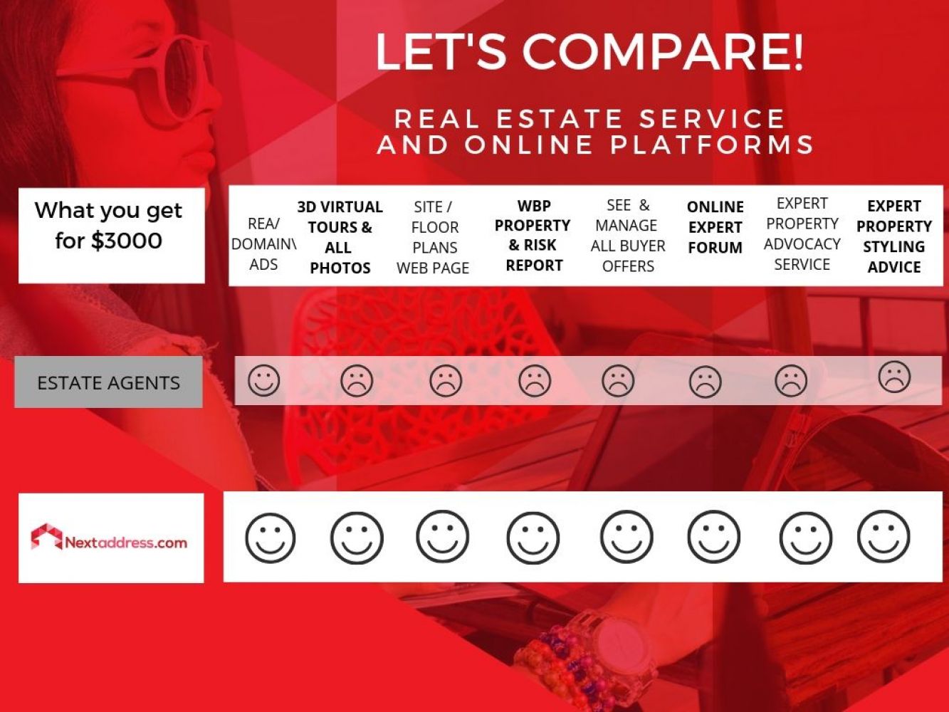 How We Compare With Main Stream Real Estate Agencies